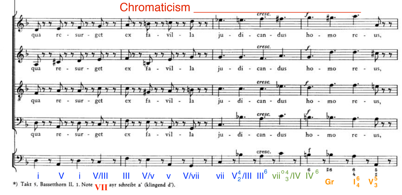 Mozart Lacrimosa score with chromatic harmony and secondary dominant chord analysis highlighted across orchestral parts